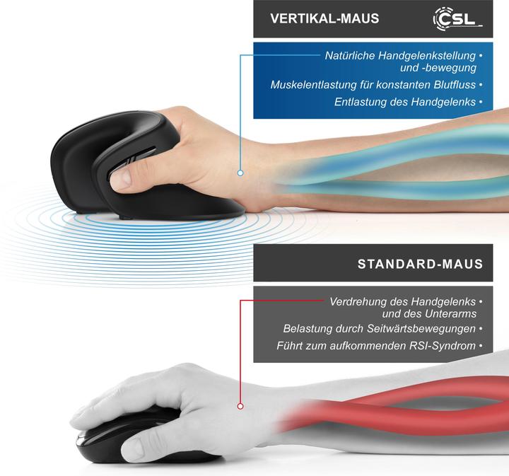 Produktbild CSL Vertikalmaus (Kabellos)