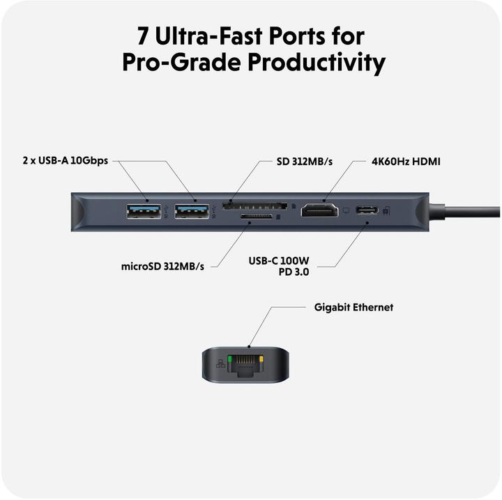 Image du produit Hyper USB-C Hub (USB-C, 2 Ports)