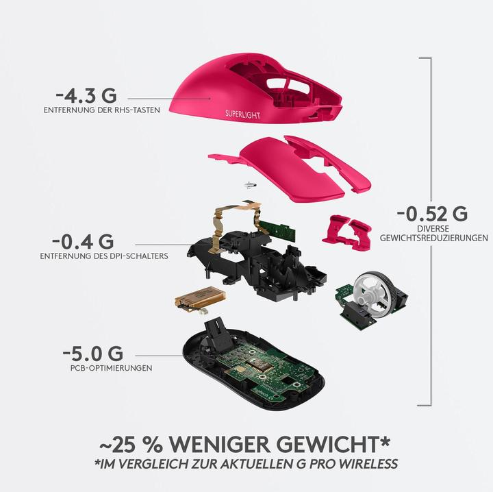 Image du produit Logitech G Pro X Superlight (Sans fil)