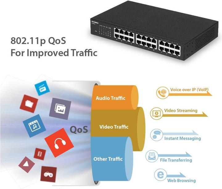 Produktbild edimax Switch 19" Gigabit 24-port (24 Ports)