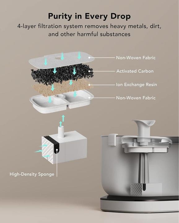 Actual product image Petlibro Dockstream Battery-Operated Water Fountain (2.50 l)