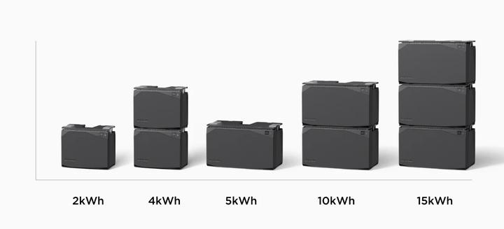 Image du produit EcoFlow Kit d'indépendance