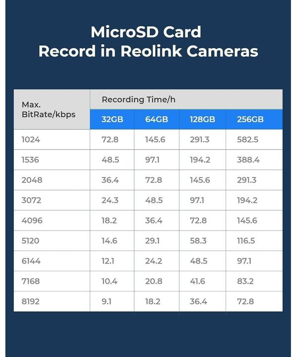 Produktbild Reolink Micro-SD Card (128 GB, microSDXC, U3, UHS-I)