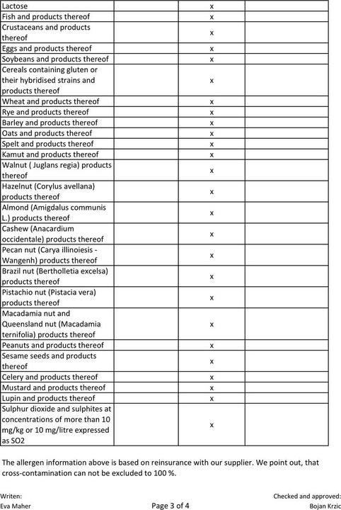 Nutritional values and ingredients Zimmerli Adaptogene Rhodiola Capsules (BIO) 50 Capsules (1 Piece, Capsules, 25 g)