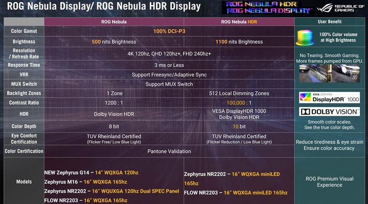 Immagine prodotto ASUS ROG Strix G18 RTX 4070 (18", Intel Core i9-14900HX, 32 GB, 1000 GB, CH)