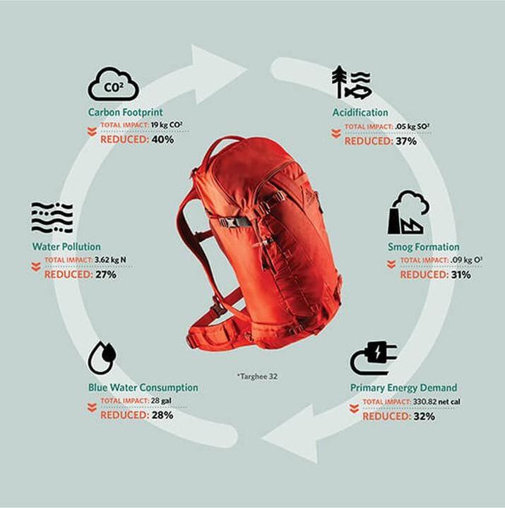 Produktbild Gregory Targhee 32L L (32 l)