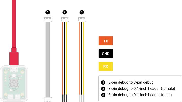 Actual product image Raspberry Pi Official Debug Probe