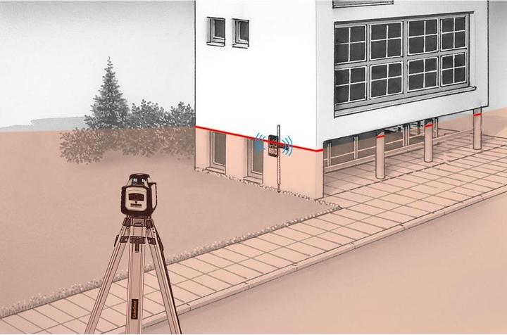Productafbeelding Laserliner Rotatielaser Cubus 210S Set