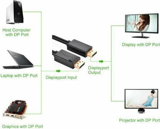 Produktbild Ugreen DisplayPort to DisplayPort Cable DP102, 4K, 3D, 1m (Black) (1 m, DisplayPort)