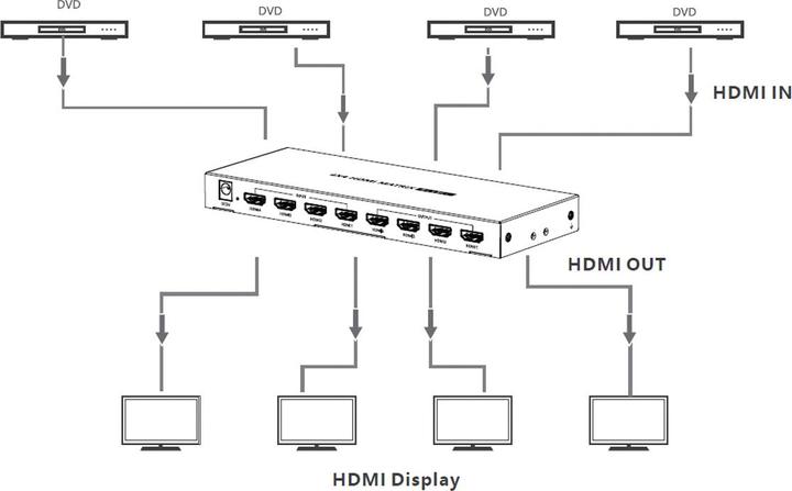 Actual product image Value HDMI 4x4 matrix switch, 4K60Hz