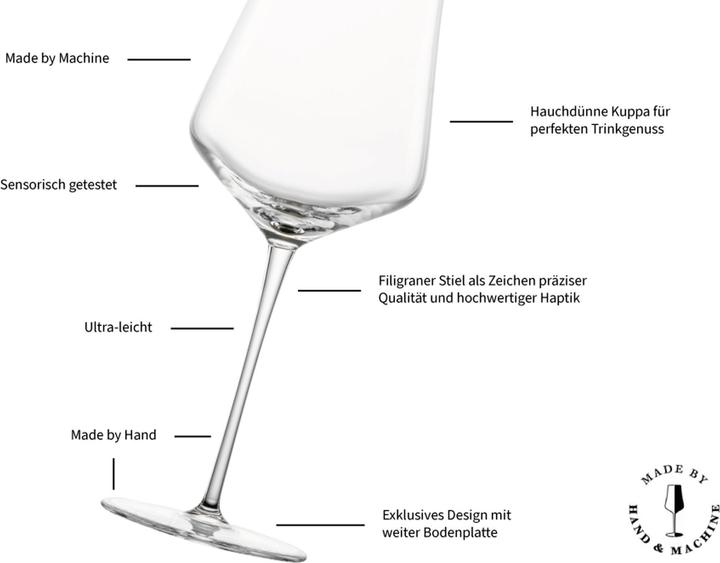 Actual product image Zwiesel White Wine Glass Duo 0 2 pieces (38.10 cl, 2 Glasses, White wine glasses)