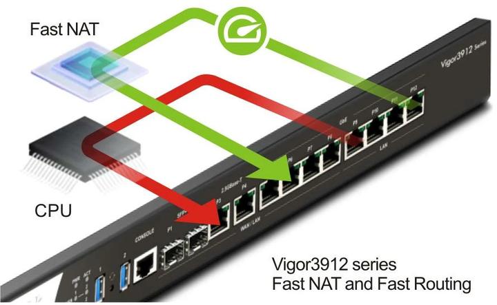 Actual product image Draytek Vigor 3912s high-performance multi-WAN router 10GbE retail