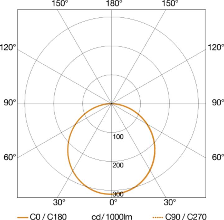 Produktbild Steinel XLED Home 2 S (1484 lm)