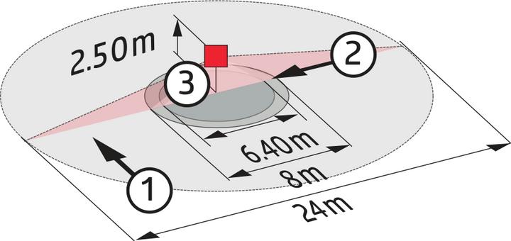 Actual product image BEG Presence detector (8 m)