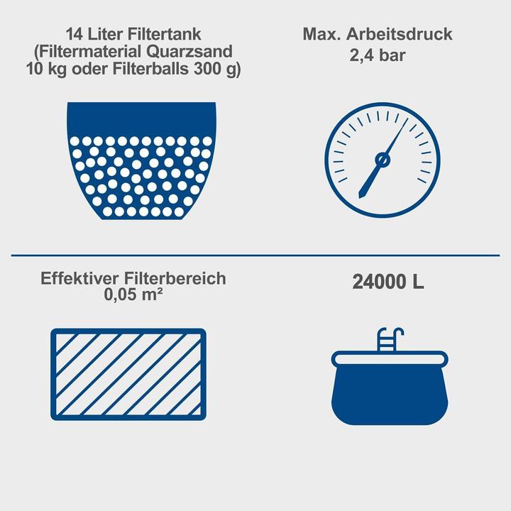 Actual product image Scheppach PSFA15 sand filter system