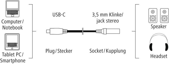 Produktbild Hama USB-C auf 3.5mm Audio Klinke (Headset-Adapter)