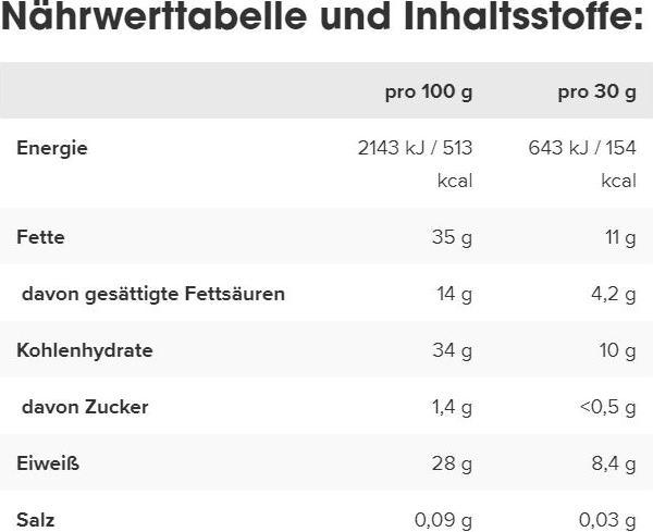 Nährwerte und Zutaten IronMaxx Proteino Protein Bar (30G) (White Chocolate Pistachio)