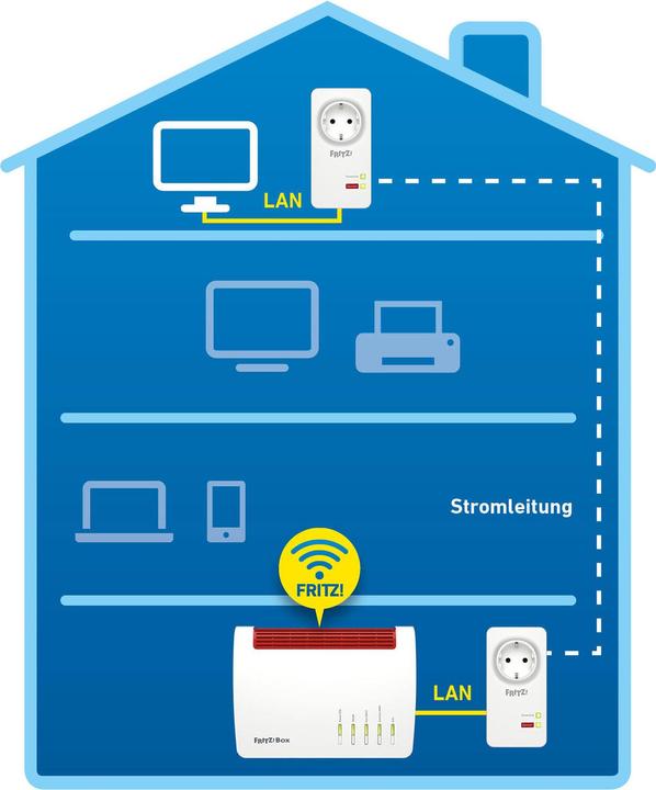 Produktbild AVM FRITZ!Powerline 1220 Set (1200 Mbit/s)