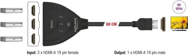Actual product image Delock HDMI switch 3 x HDMI in to 1 x HDMI out 8K 60 Hz with