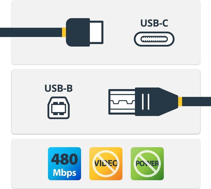 Produktbild StarTech USB C - USB B (2 m, USB 2.0)