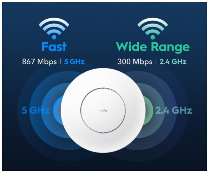 Actual product image Cudy AP1300 P Access Po int Gigabit AC1200 (867 Mbit/s)