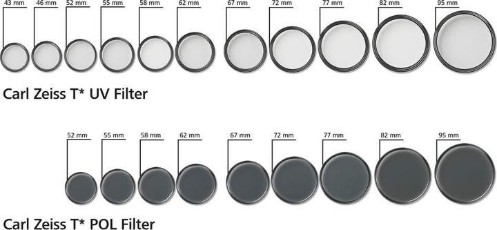 Actual product image Zeiss Uv (82 mm, UV filter)