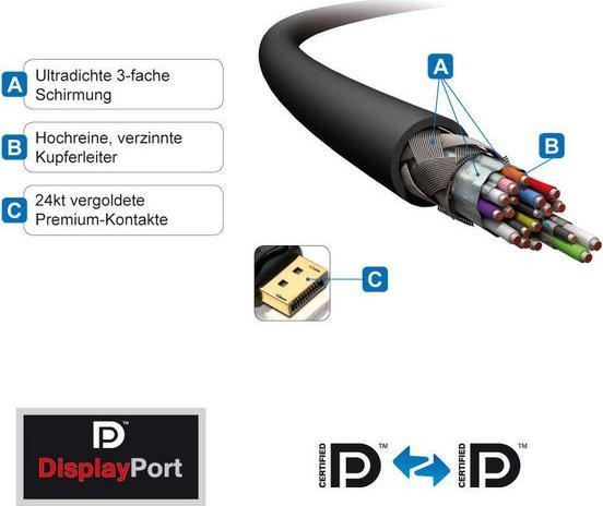 Actual product image Purelink DisplayPort — DisplayPort (3 m, DisplayPort)