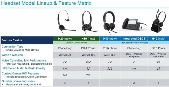 Produktbild Mitel H40 (Kabellos, USB-A)