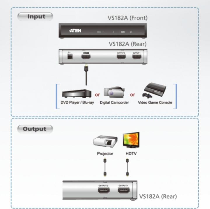 Produktbild Aten VS182A 2-Port HDMI Splitter 4K/2K