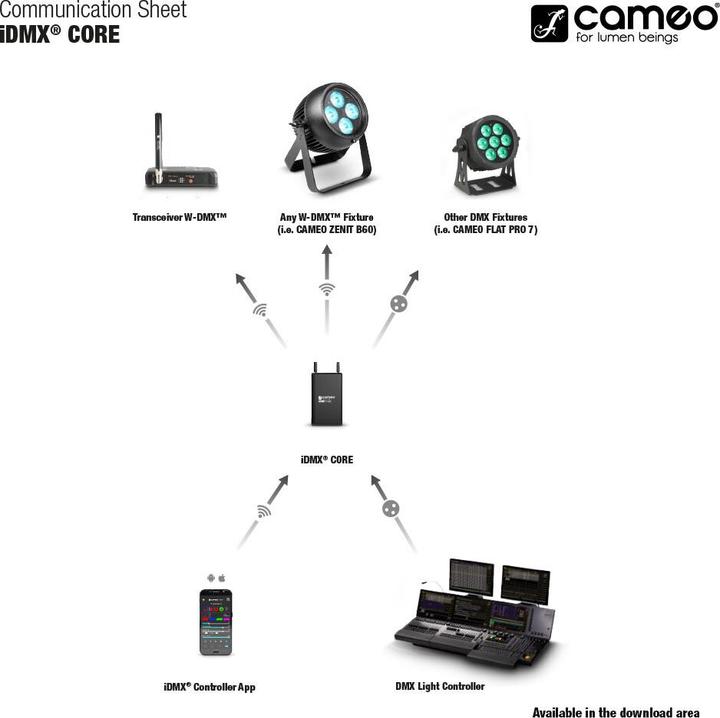 Produktbild iDMX CORE WiFi und