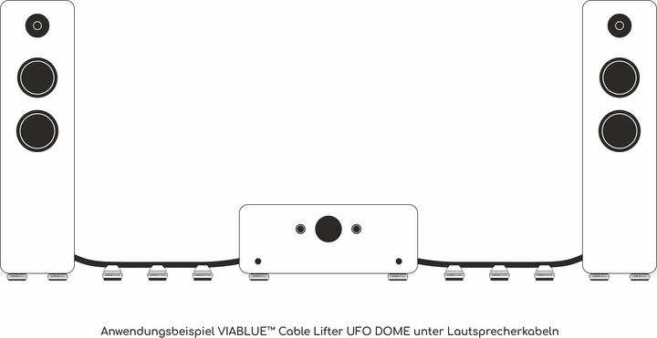 Actual product image ViaBlue Ufo Dome (Screen protective film)