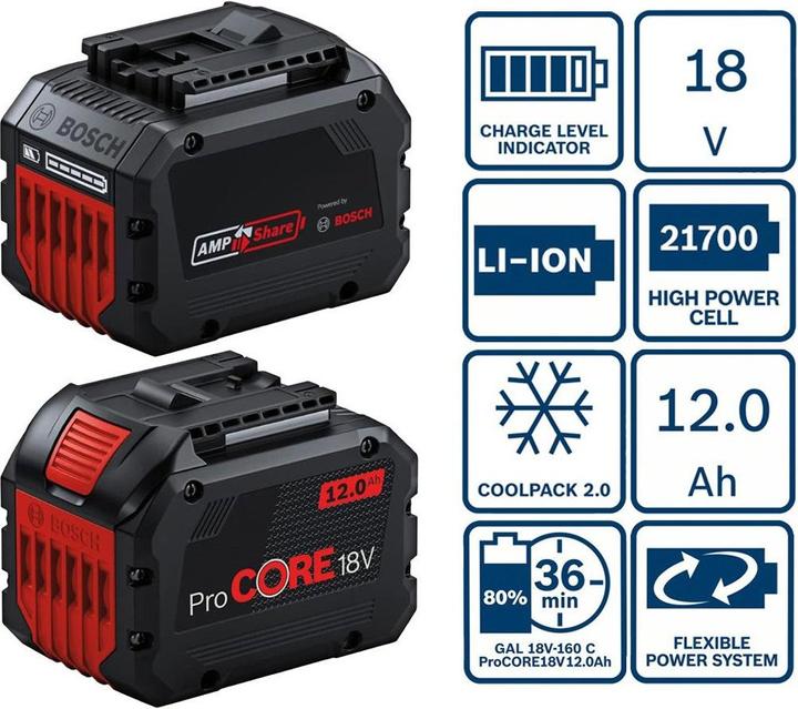 Immagine prodotto Bosch Professional ProCORE (18 V)