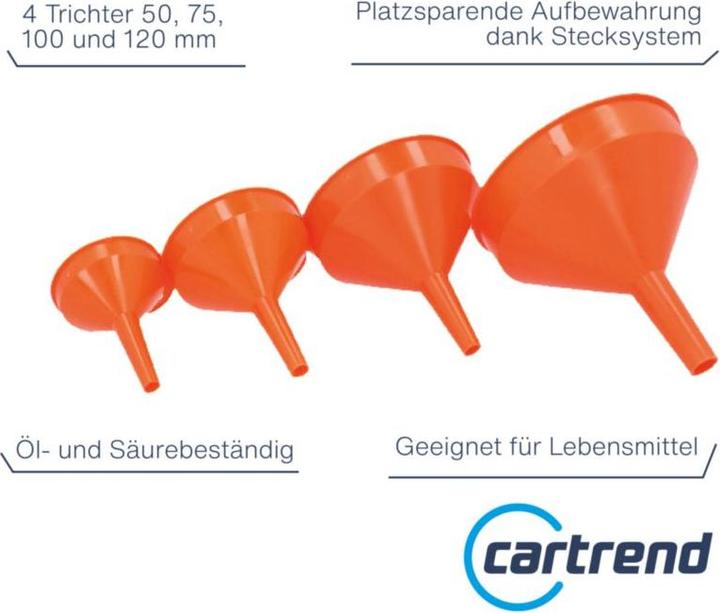 Actual product image ProPlus Funnel set 4 pieces