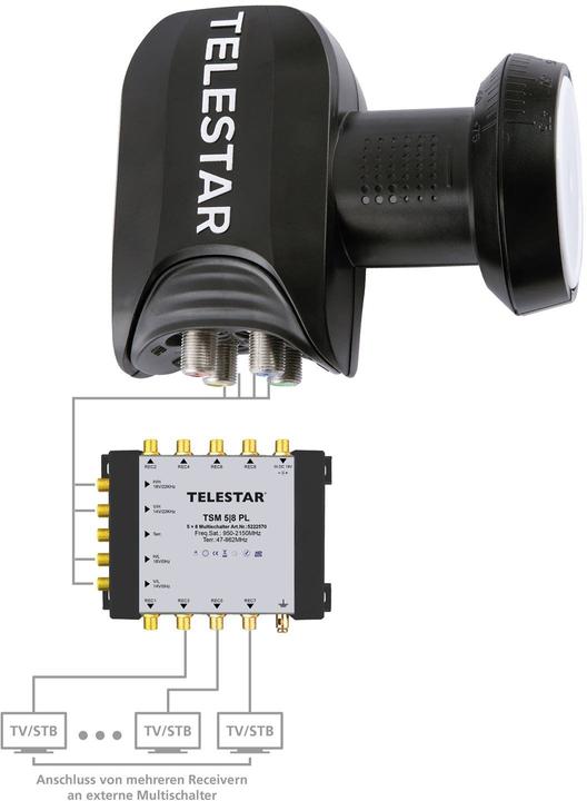 Produktbild Telestar SkyQuattro HC (Quattro LNB, 40mm)