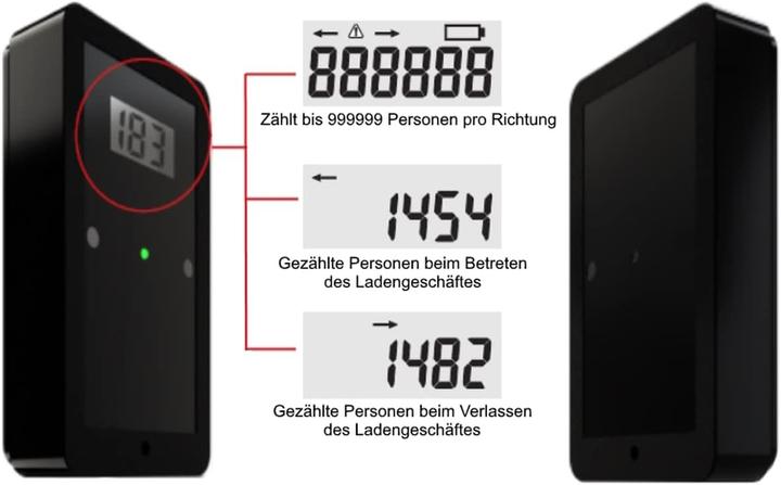 Produktbild O&W Security Besucherzähler (10 m)