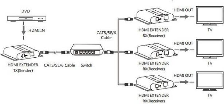 Actual product image Techly HDBit 4K HDMI additional receiver over IP with IR for IDATA-EXTIP-3834K transmission length u