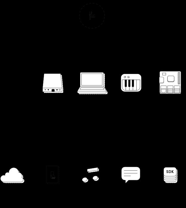 Immagine prodotto Flic 2 Confezione doppia di pulsanti intelligenti Bluetooth