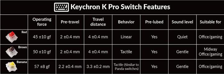 Actual product image Keychron Q1 Pro (US, Wireless, Cable)