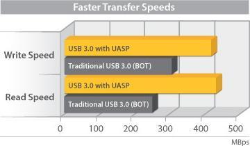 Actual product image StarTech USB 3.0 UASP 3.5HDD ENCLOSURE (3.5")