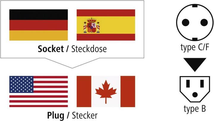 Produktbild Hama Reisestecker USA