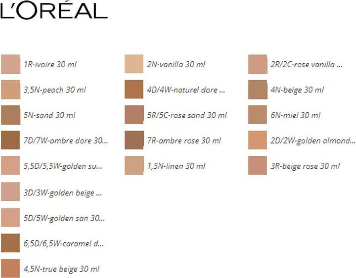 Immagine prodotto L'Oréal Paris ACCORD PARFAIT fondotinta #1,5N-linen 30 ml