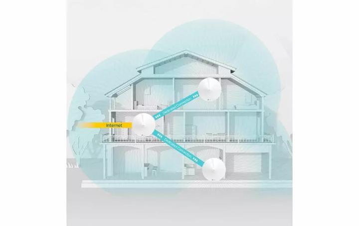 Produktbild TP-Link Deco M9 Plus Triband WLAN Mesh 2er Set (AC2200)