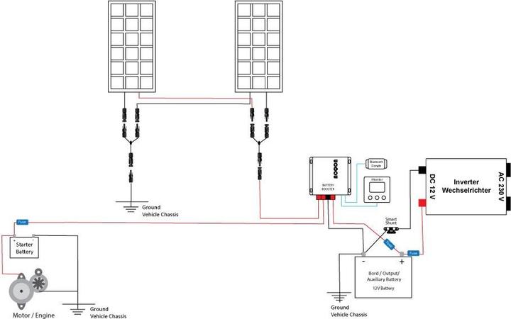 Produktbild Noqon Wohnmobil Solar Set 670W mit Batterie 400Ah(LiFePO4) und 3000W-Wechselrichter (NVS+Ladegerät) (670 W)