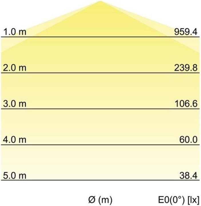 Produktbild Brumberg Leuchten LED-Feuchtraumleuchte 78013114 (3600 lm)