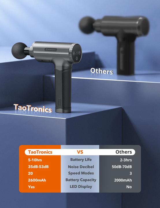 Produktbild Taotronics TT-PCA004
