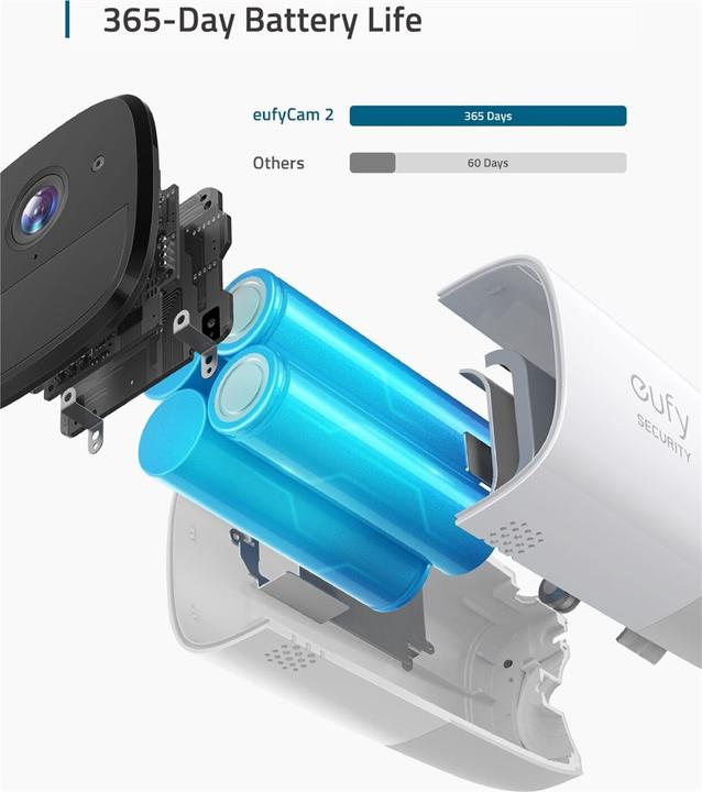 Image du produit eufy EufyCam 2 (1920 x 1080 Pixels)