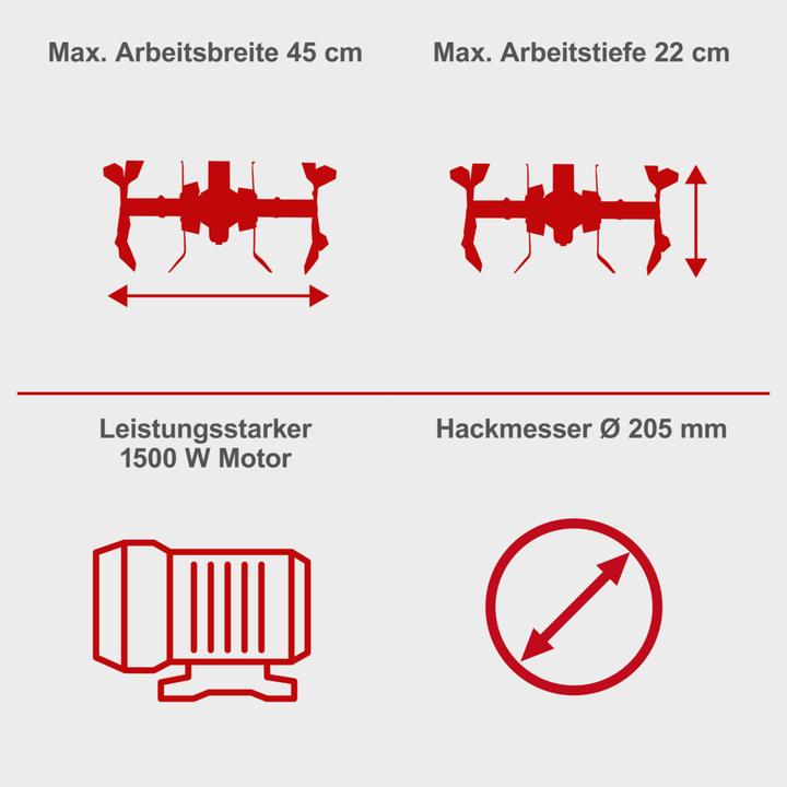Produktbild Scheppach MTE460