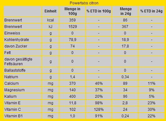 Nutritional values and ingredients Isostar Power Tabs (Lemon, 10 x)