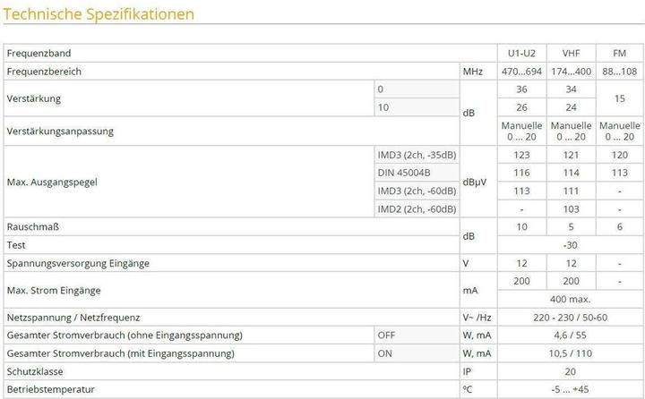 Nährwerte und Zutaten Televes MVNF440DD2 (Verstärker)