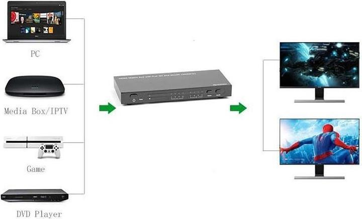 Actual product image Techly HDMI Matrix Switch 4X2 with